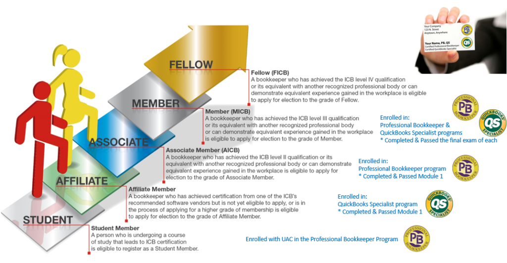 ICB Membership with UAC