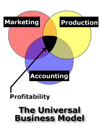 In the Black introduces a model for increased profitability, the Universal Business Model