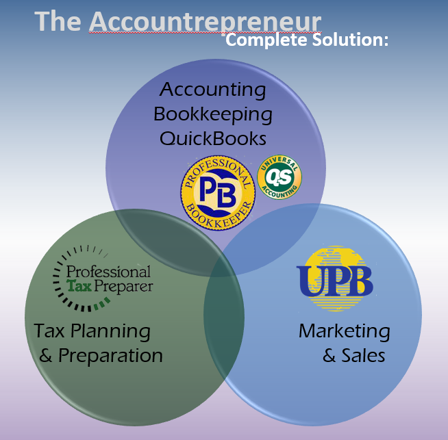 the accountrepreneur venn