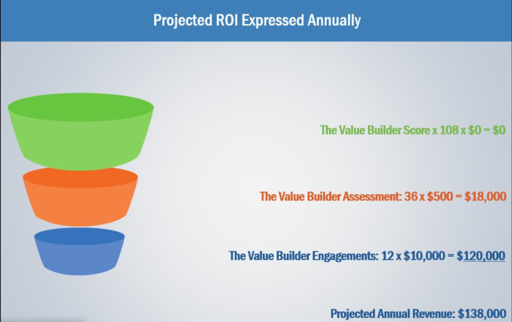 Value Builder™ Business Model