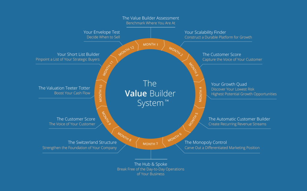 Value Builder™ Diagram