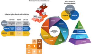 Value Builder™ Certification ITB Process