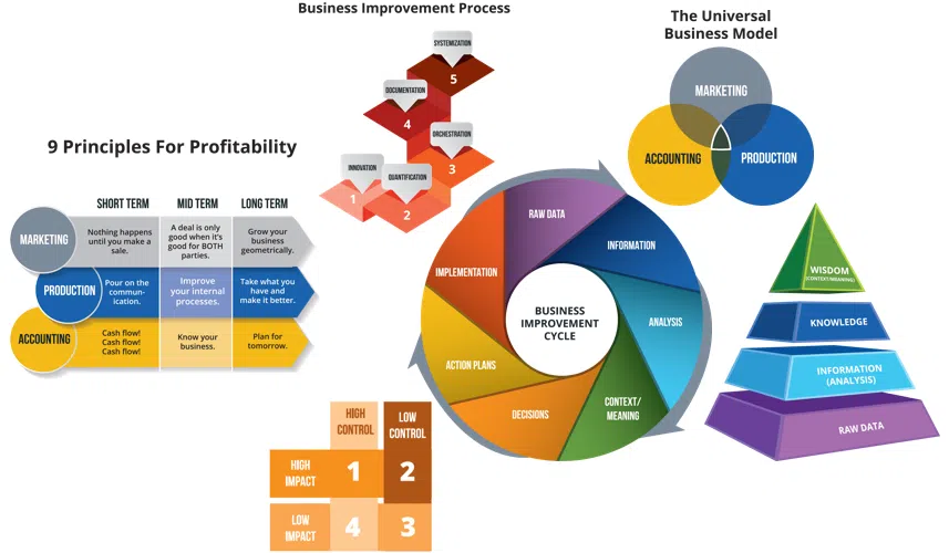 Value Builder™ ITB Process