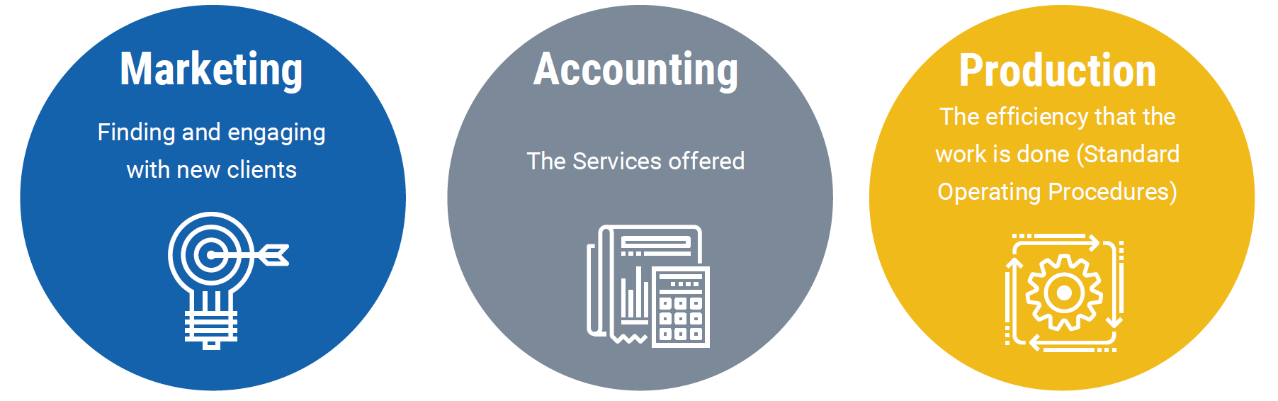 Start an Accounting Business | Universal Accounting School