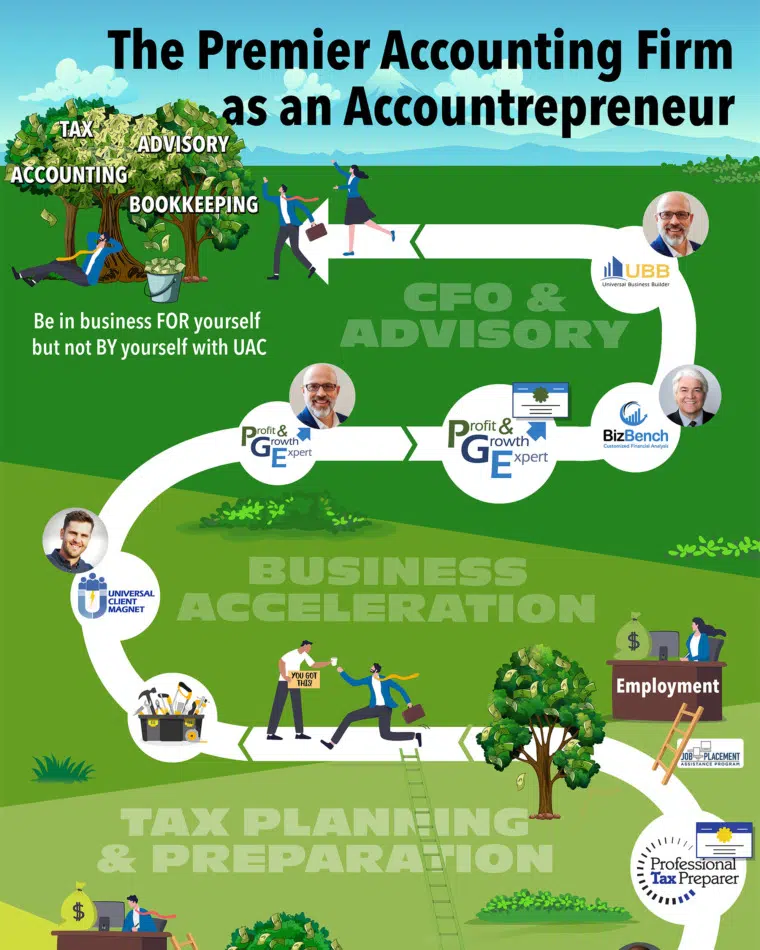 Becoming an Accountrepreneur | Universal Accounting School