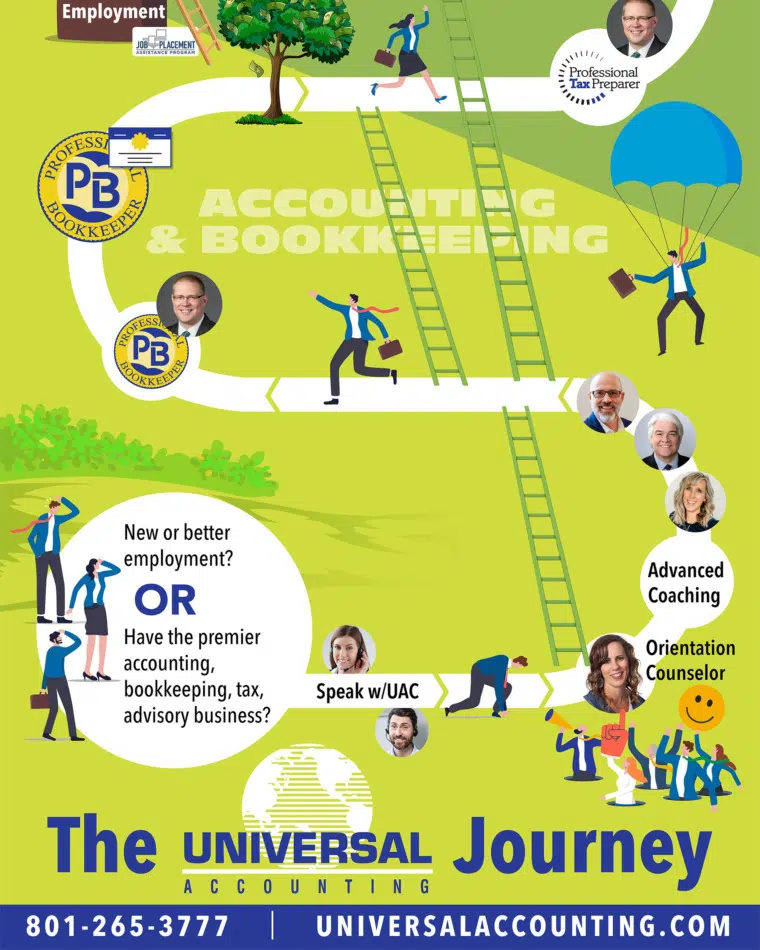 The Universal Accounting Journey