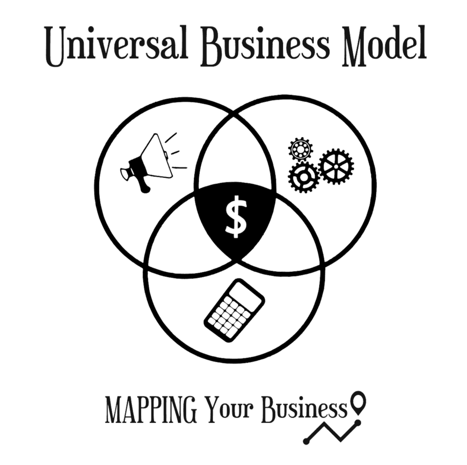 Universal Business Model Enhanced 11zon