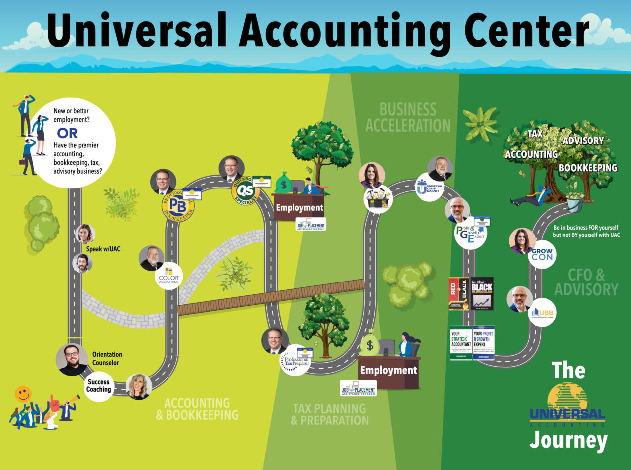 Business Plan for accounting professionals